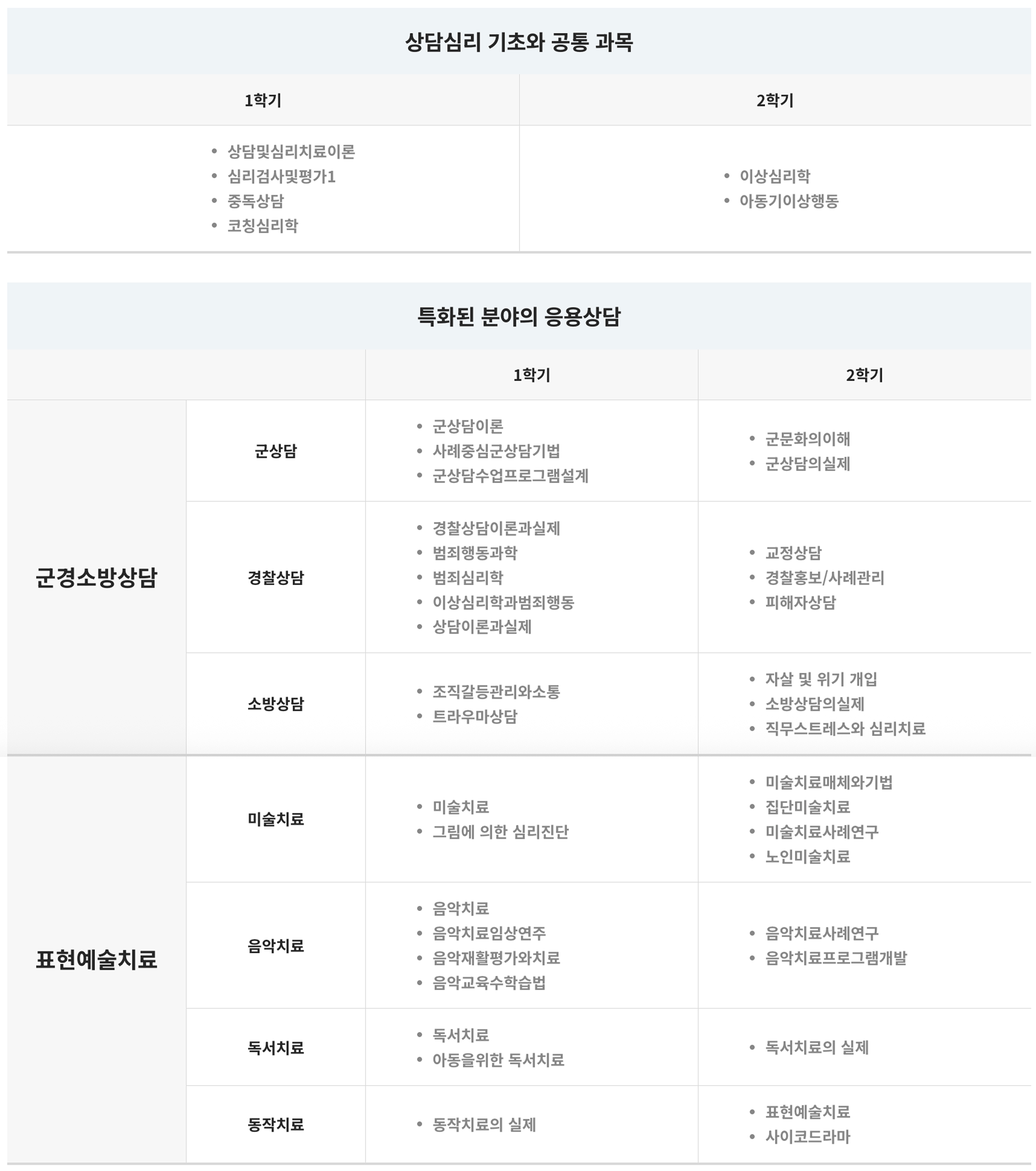 응용상담학과 학습로드맵
