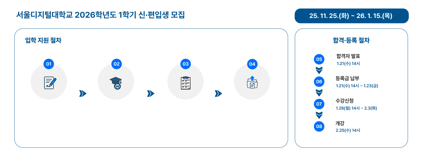 입학정보소개 가로형