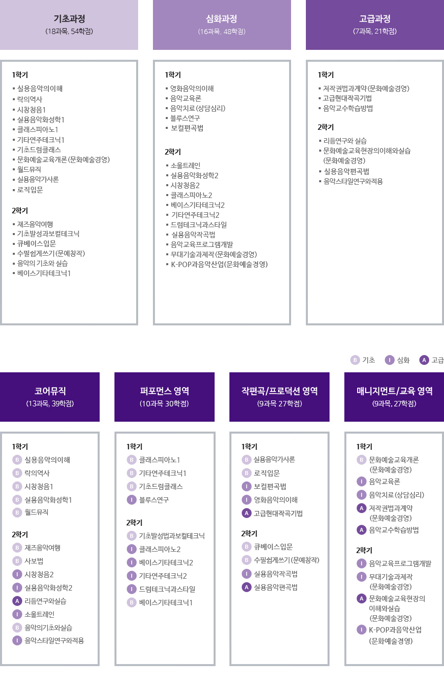 학습로드맵